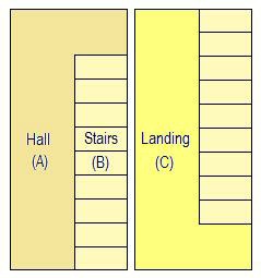Planning of Stairs